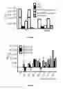 Fig. 35 - Substrates for detection of botulinum neurotoxin