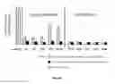 Fig. 44 - Substrates for detection of botulinum neurotoxin