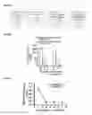 Fig. 50 - Substrates for detection of botulinum neurotoxin