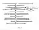 Fig. 52 - Substrates for detection of botulinum neurotoxin