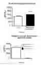 Fig. 53 - Substrates for detection of botulinum neurotoxin