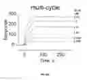Fig. 60 - Substrates for detection of botulinum neurotoxin
