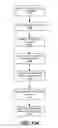 Fig. 30 - Point of care sensor systems