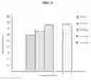 Fig. 03 - APTAMER FOR SPECIFICALLY DETECTING PATULIN AND PATULIN DETECTION METHOD USING THE SAME