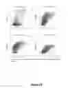 Fig. 06 - Cell surface signature for processing cardiomyocyte subsets from heterogeneous cell samples