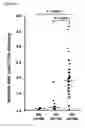 Fig. 05 - Methods for detecting an amount of complement factor B protein and carbohydrate antigen 19-9 protein, and methods for diagnosing and treating pancreatic cancer using the same