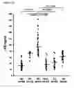 Fig. 06 - Methods for detecting an amount of complement factor B protein and carbohydrate antigen 19-9 protein, and methods for diagnosing and treating pancreatic cancer using the same