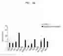 Fig. 09 - Composition, kit, and method for diagnosing and treating ovarian cancer