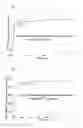 Fig. 04 - Fluorescent labeling of transfer RNA and study of protein synthesis
