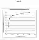 Fig. 03 - Methods of polypeptide identification, and compositions therefor