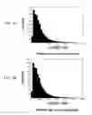 Fig. 04 - Methods of polypeptide identification, and compositions therefor