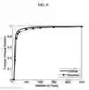 Fig. 06 - Methods of polypeptide identification, and compositions therefor