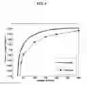 Fig. 07 - Methods of polypeptide identification, and compositions therefor