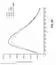 Fig. 07 - Protein binding domains stabilizing functional conformational states of GPCRS and uses thereof