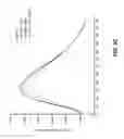 Fig. 09 - Protein binding domains stabilizing functional conformational states of GPCRS and uses thereof