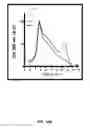 Fig. 22 - Protein binding domains stabilizing functional conformational states of GPCRS and uses thereof