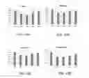 Fig. 15 - METHOD FOR RISK ASSESSMENT OF ALLERGIC REACTION