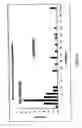 Fig. 12 - Highly sensitive system and method for analysis of troponin