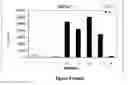 Fig. 05 - Early prediction markers of diabetic nephropathy