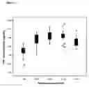 Fig. 09 - Methods and kits for detecting brain injury