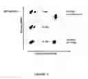 Fig. 14 - METHODS FOR TREATING BLEEDING DISORDERS USING A PLATELET SUBPOPULATION