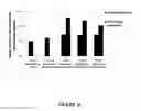 Fig. 17 - METHODS FOR TREATING BLEEDING DISORDERS USING A PLATELET SUBPOPULATION