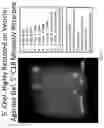 Fig. 03 - METHODS OF ESTIMATING LOGD OF TAGGED COMBINATORIAL LIBRARY COMPOUNDS