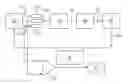 Fig. 01 - Accelerometers