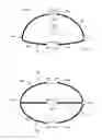 Fig. 01 - Center of gravity shifting force device