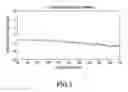 Fig. 02 - Apparatus and method for cable phase correction for vector analyzer remote heads