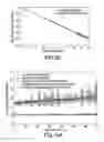 Fig. 11 - Apparatus and method for cable phase correction for vector analyzer remote heads