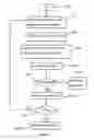Fig. 04 - Embedded communication authentication
