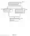 Fig. 06 - Embedded communication authentication