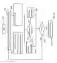 Fig. 07 - Embedded communication authentication