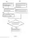 Fig. 10 - Embedded communication authentication