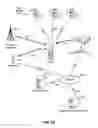 Fig. 03 - LOCATION AND EVENT TRIGGERED NAVIGATION DORMANCY AND WAKEUP