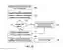 Fig. 12 - Systems for image detection