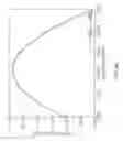 Fig. 07 - Bent taper with varying widths for an optical waveguide