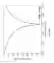 Fig. 08 - Bent taper with varying widths for an optical waveguide