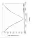 Fig. 10 - Bent taper with varying widths for an optical waveguide