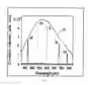 Fig. 08 - Photo-tunable liquid crystal composition and methods for their fabrication and use