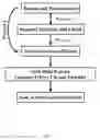 Fig. 02 - Pattern definition of nanocellulose sheets through selective ashing via lithographic masking