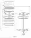 Fig. 06 - Systems and methods for operating an energy-efficient display