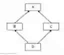 Fig. 01 - Object creation in process control systems