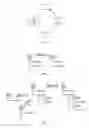 Fig. 02 - Object creation in process control systems