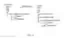 Fig. 08 - Object creation in process control systems