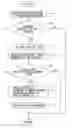 Fig. 01 - Cell control apparatus which predicts failure of manufacturing machines and production system