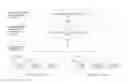 Fig. 01 - Routing of enterprise resource planning messages