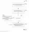 Fig. 09 - Routing of enterprise resource planning messages
