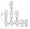 Fig. 05 - Method for starting a fan operation test